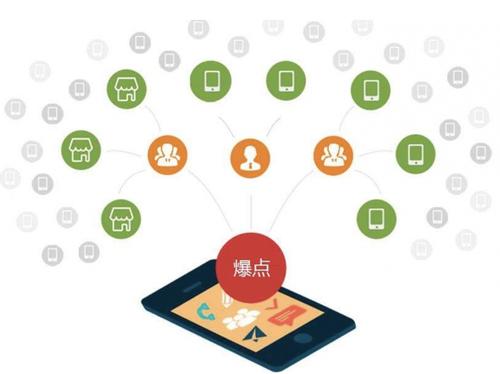 潜山为什么越来越多的企业通过软文营销来引流